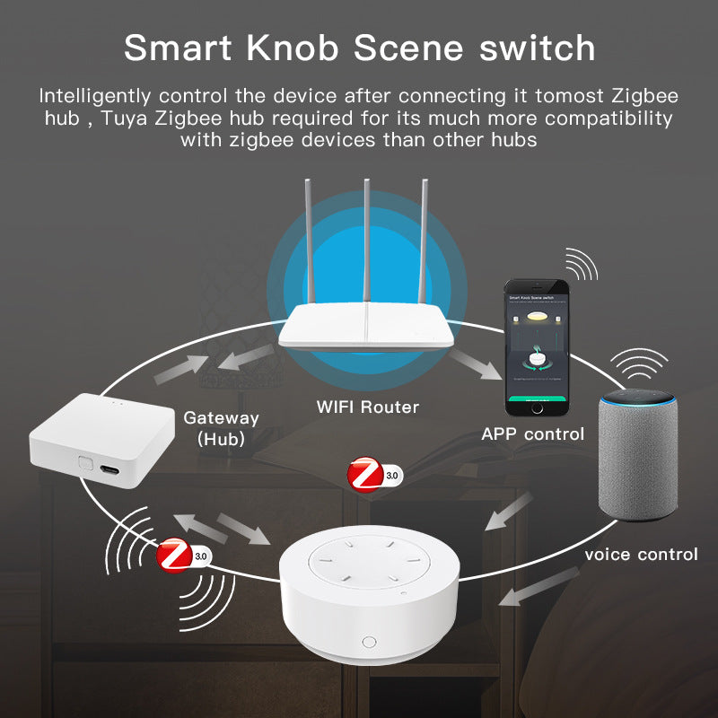 Zigbee Scene Command Knob