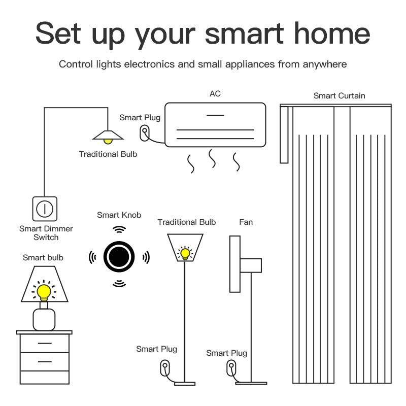 Zigbee Scene Command Knob