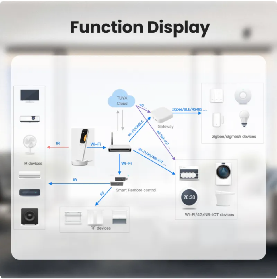 Smart Home Command Center with Dock