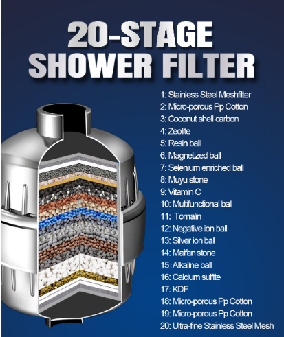 Ultimate 18-Stage Shower Softener