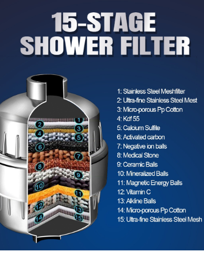 Ultimate 18-Stage Shower Softener