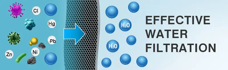 Ultimate 18-Stage Shower Softener
