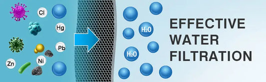Ultimate 18-Stage Shower Softener