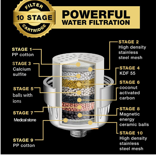 Ultimate 18-Stage Shower Softener