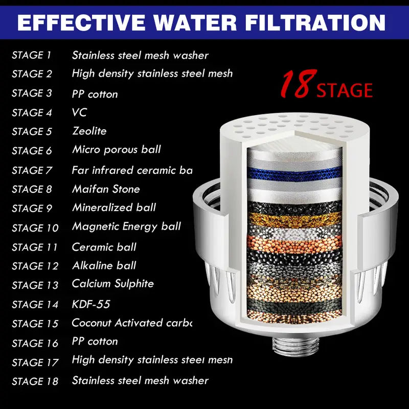 Ultimate 18-Stage Shower Softener