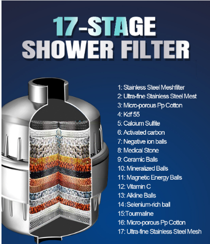 Ultimate 18-Stage Shower Softener